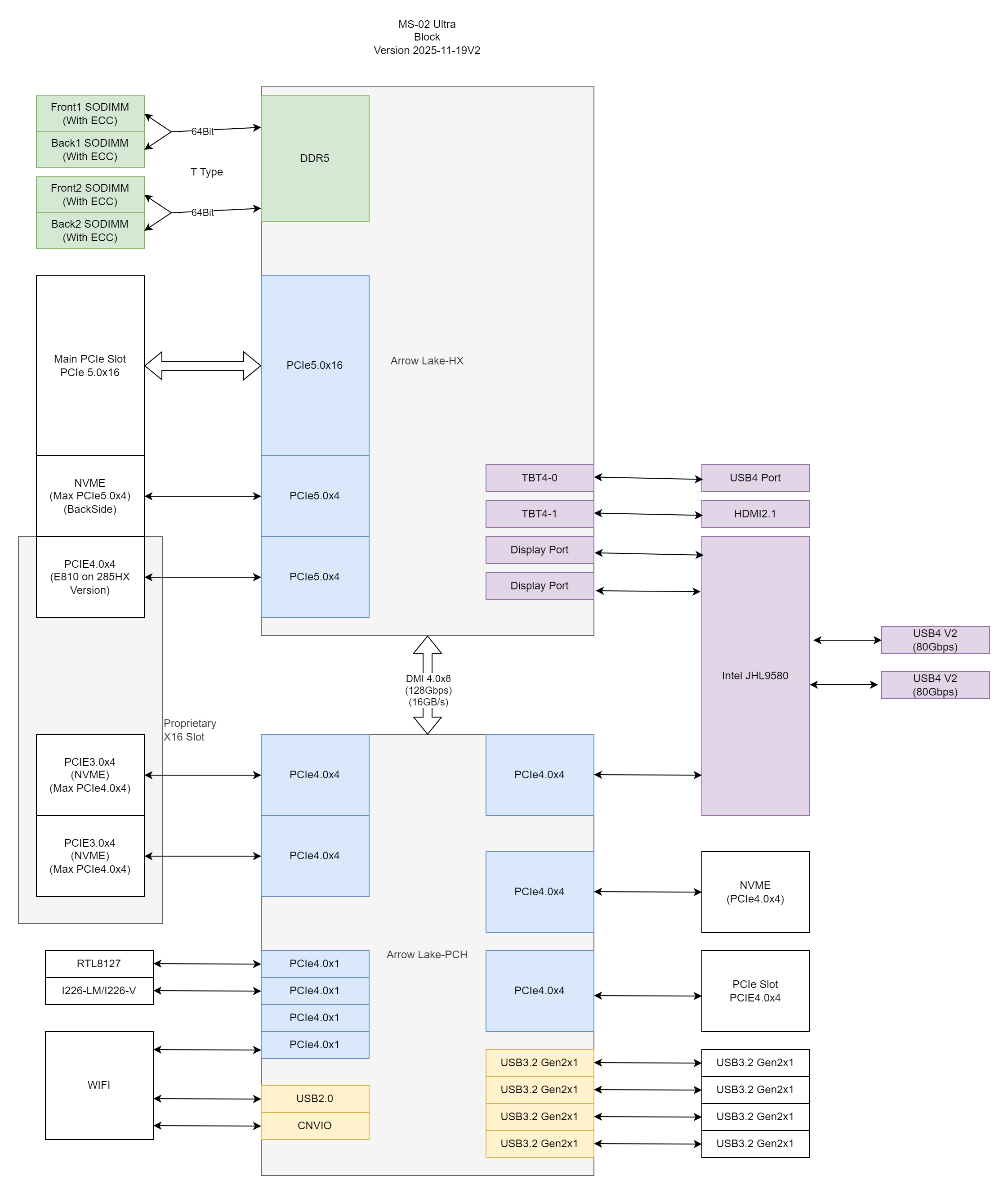 MS-02 Ultra block diagram
